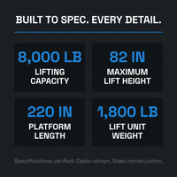 4-Post Automotive Deluxe Extended Storage Car Lift 8,000 Lb. Capacity Heavy Duty — Results & Stats