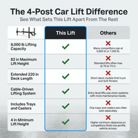 4-Post Car Lift Built for Heavy Duty Storage, 8000 lb Capacity, Extended Length, Cable-Driven System — Comparison