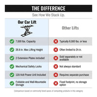 Car Lift, 7,000 Lbs. Capacity Portable Car Lift, 26.8 In. Max. Height, Carbon Steel Truck Lift with 120-Volt Power Unit — Comparison