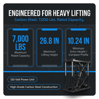 Car Lift, 7,000 Lbs. Capacity Portable Car Lift, 26.8 In. Max. Height, Carbon Steel Truck Lift with 120-Volt Power Unit — Results & Stats