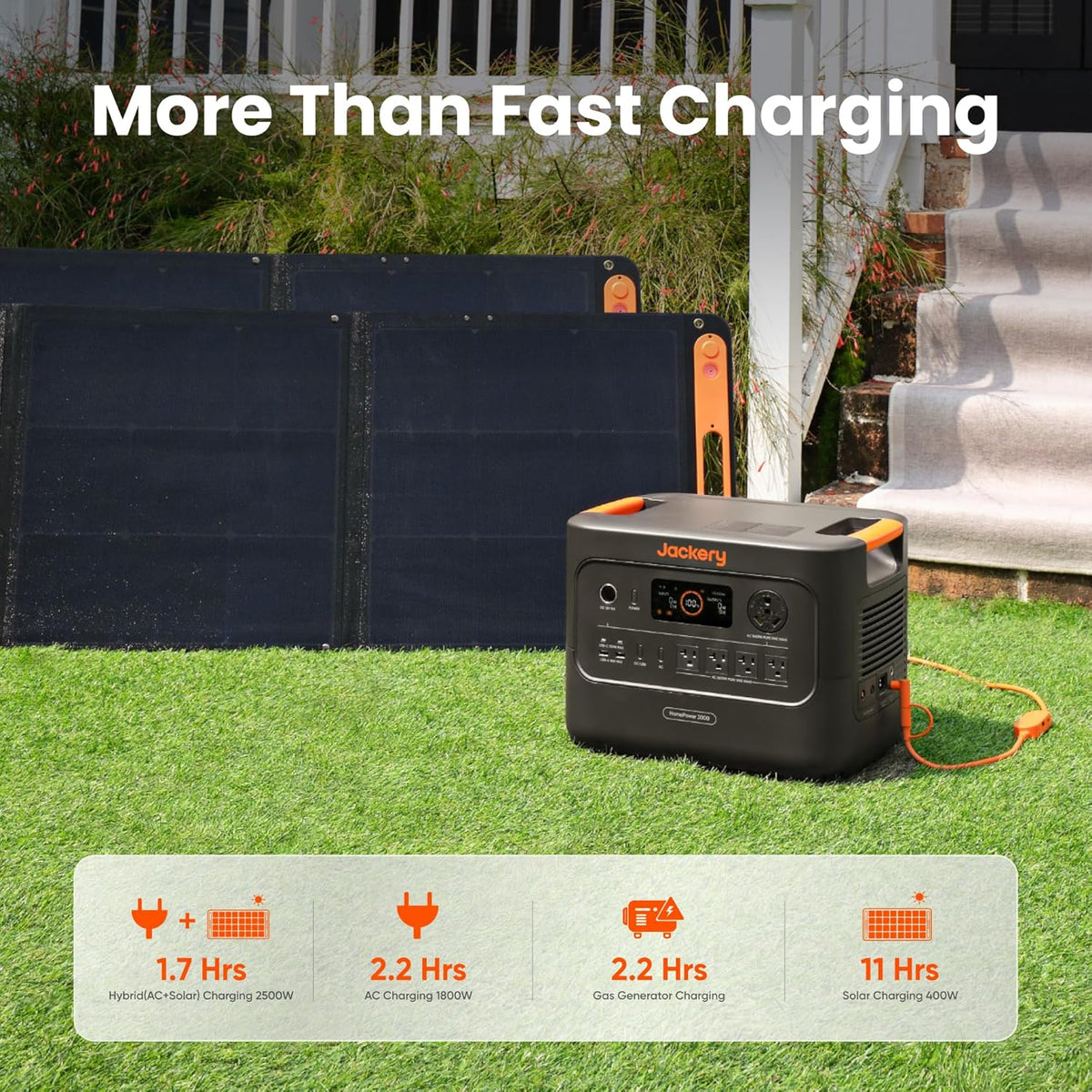 Jackery Homepower 3000 and DC-DC Alternator Charger, 3072Wh, 3600W Output